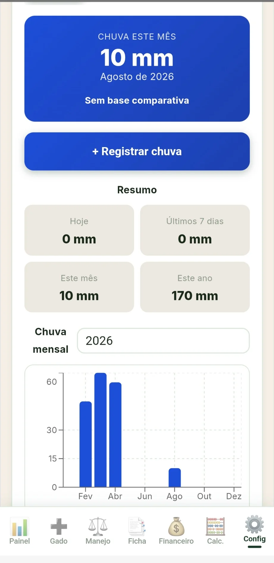 Índice pluviométrico real do Gado360